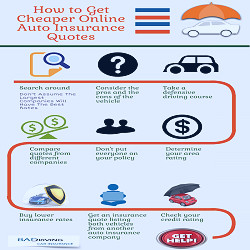 How To Get Cheaper Online Auto Insurance Quotes | Visual.ly